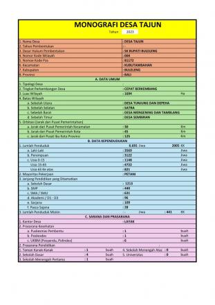 Monografi Desa Tajun 2023